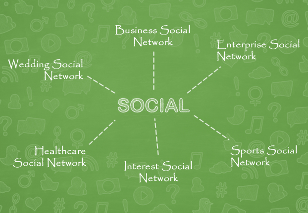 niche-social-network